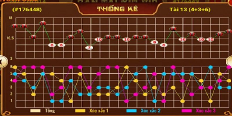 Mẹo chơi soi cầu tài xỉu bao thắng